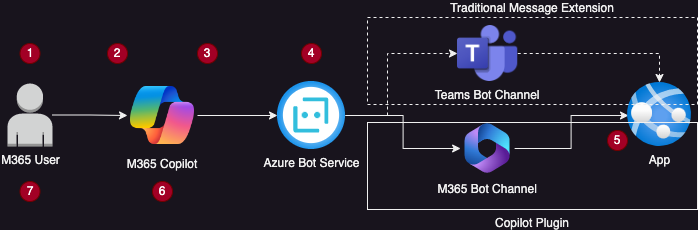 Plugin workflow