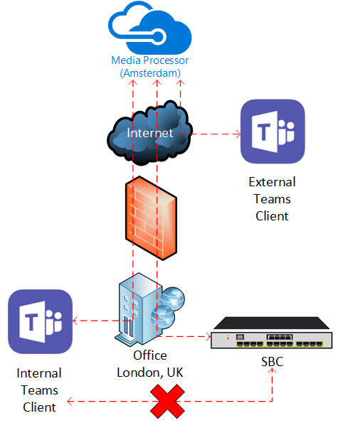 Media Processor